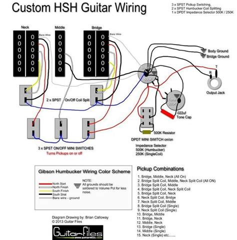 Five Way Switch Diagrams Hsh Seymour Duncan Tele Wiring Diag