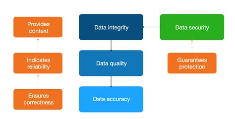 How To Ensure Data Integrity Atlantbh Sarajevo