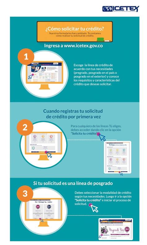 PDF Cuando registras tu solicitud de crédito por primera vez