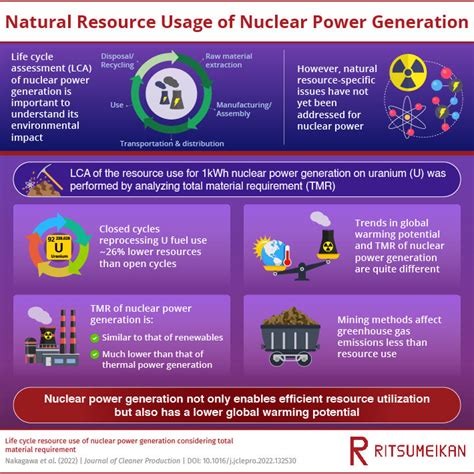 Assessing the environmental impact of nuclear power generation