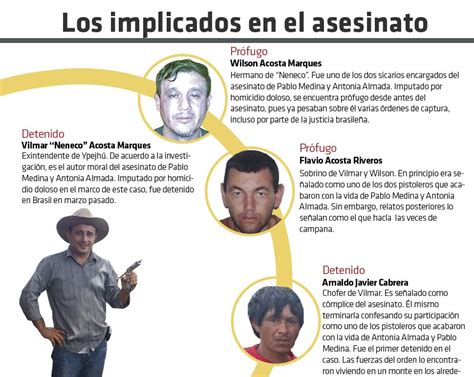 Los implicados en el asesinato Infografías ABC Color