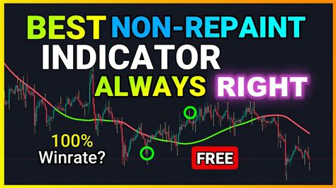 Most Accurate Non Repaint Tradingview Indicator For Scalping