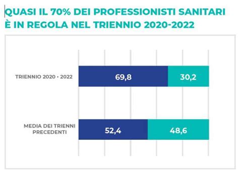 La formazione Ecm conquista i professionisti della sanità trend in