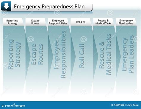 Emergency Preparedness Plan Stock Photography - Image: 14659592