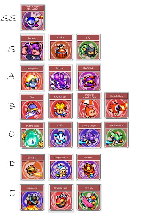 Kirbys Helpers Kirby Super Star Helper To Hero Tier List All Is