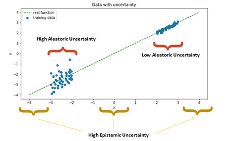 Uncertainty In Deep Learning How To Measure Towards Data Science