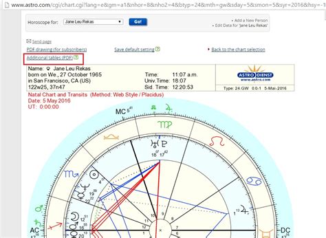 How To Get A Transit Chart At Astrological Counsel