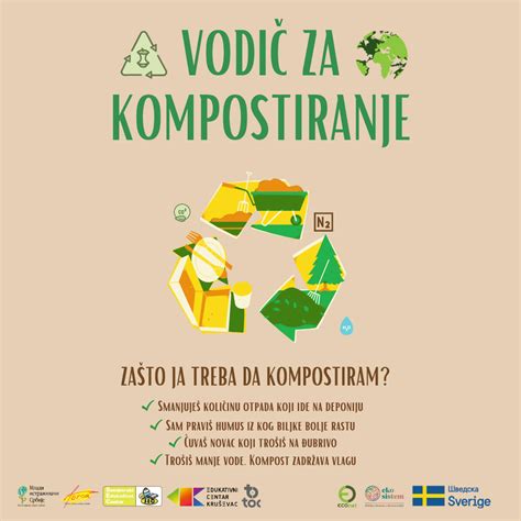 Vodič za kompostiranje i promocija pravilnog upravljanja biorazgradivim