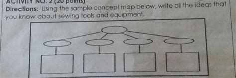 Patulong Nmn Po Ako Dito Sa Module Ko Pla Lng Answer My Module In TLE