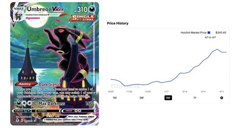 Why Is The Pok Mon Tcg Umbreon Vmax Alt Art So Expensive