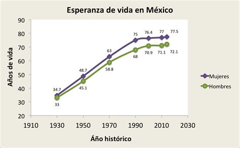 La Experiencia Educa Puede El Humano Vivir M S De A Os