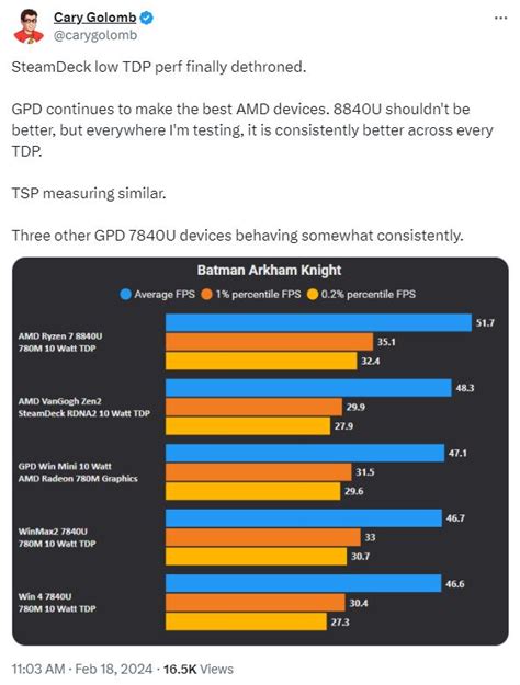 AMD's Ryzen 7 8840U "Hawk Point" APU outperforms Steam Deck's "Van Gogh ...