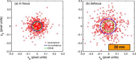 Figure 6 From Position And Orientation Estimation Of Fixed Dipole Emitters Using An Effective