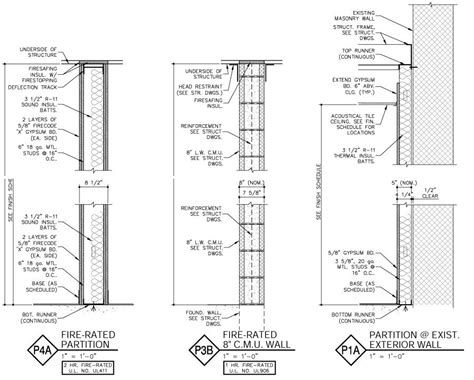 partition  construction  kendra thomas blog