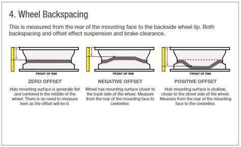 Wheel Offset Vs Backspacing What S The Difference Jegs