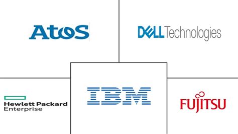 Supercomputers Companies - Top Company List