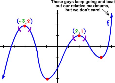 Minimum Graph