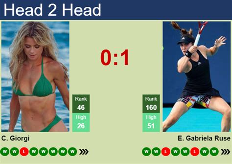 H2H, prediction of Camila Giorgi vs Elena Gabriela Ruse in Monterrey ...