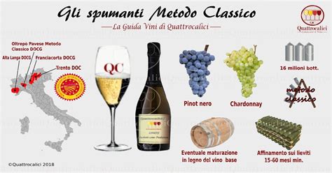 Metodo Classico Quattrocalici La Guida Vini Vino Guida Dei Vini