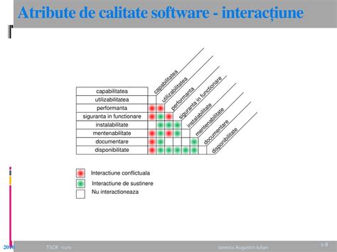 PPT Testarea sistemelor de calcul ş i a re ț elelor PowerPoint