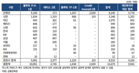 라임자산운용 퇴출배드뱅크 설립한다 글로벌이코노믹