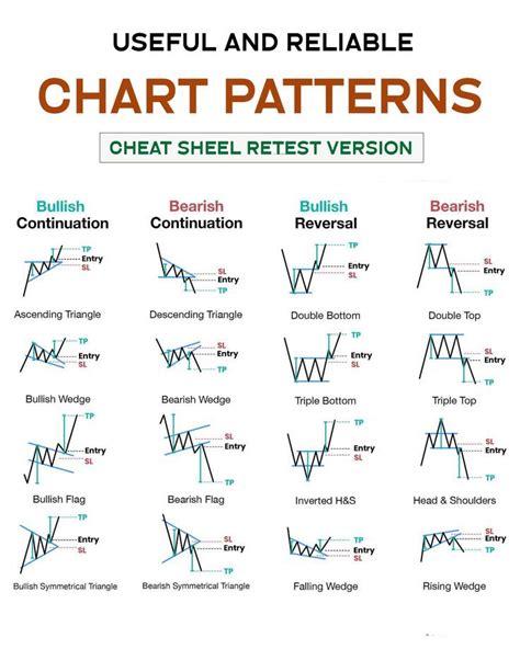 Chart Patterns Trading Stock Chart Patterns Trading Charts Stock