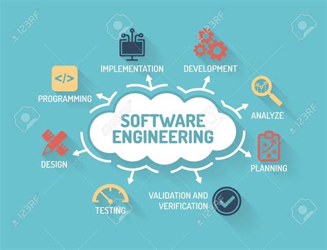 Resumen De Fundamentos De Ingenier A De Software Mariza Ram Rez Llamas