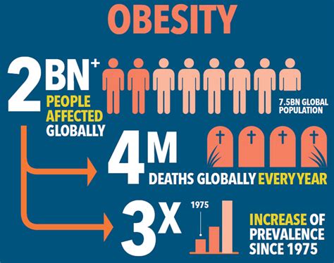 How Tackling The Worlds Deadliest Diseases Can Boost A Healthy