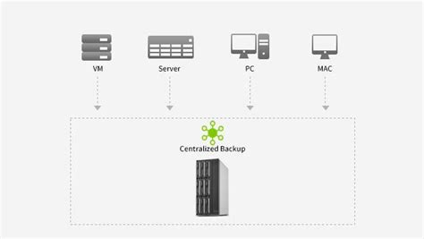 TerraMaster Centralized Backup And Duple Backup Ultimate