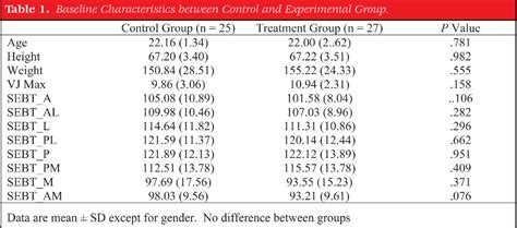 Figure 1 From The Effect Of Kinesio® Tape On Vertical Jump And Dynamic