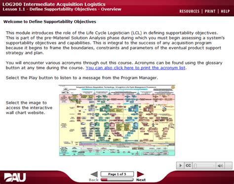 Integrated Defense Acquisition Wall Chart A Visual Reference Of Charts Chart Master