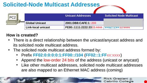 Solicited Node Ipv Multicast Addresses