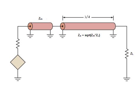 Impedance Matching Devices - Mini-Circuits Blog