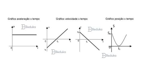 O que são gráficos cinemáticos Aprenda resumo e exemplos