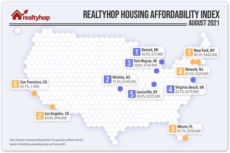 Realtyhop Housing Affordability Index August 2021 Realtyhop Blog