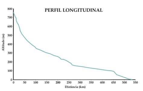 Plano De Amostragem Geoqu Mica Por Sedimentos Ativos De Corrente