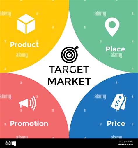 4ps Model Of Marketing Mix Infographic Presentation Template With Icons