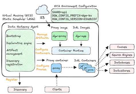 Introducing Netflixs Key Value Data Abstraction Layer By Netflix Technology Blog Netflix