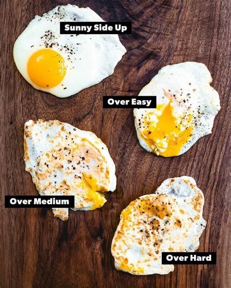 How To Make Fried Eggs In A Pan Budget Ingredients