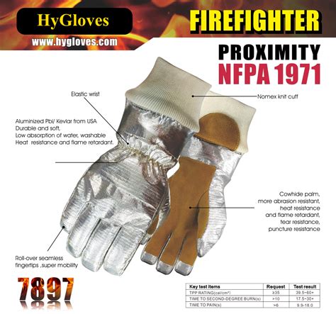 NFPA Standard Aluminized Fire Fighting Proximity Glove HYGLOVES 7897