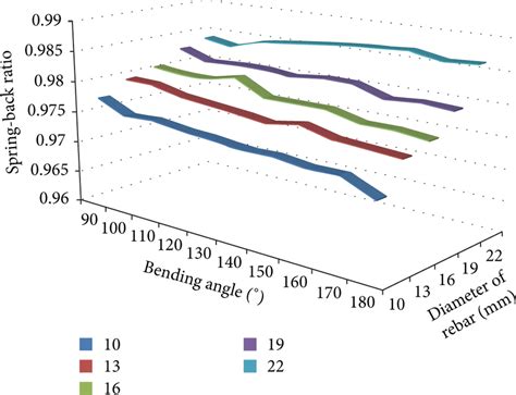 Stress-strain curve of structural steel. | Download Scientific Diagram