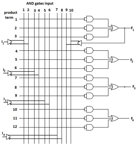 Digital Design With An Introduction To The Verilog Hdl Exercise