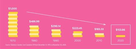 Understanding Inflation And Its Impact On Your Money