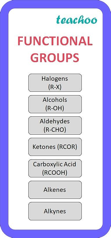 Clas 10 Chemistry Functional Groups Definition With Examples