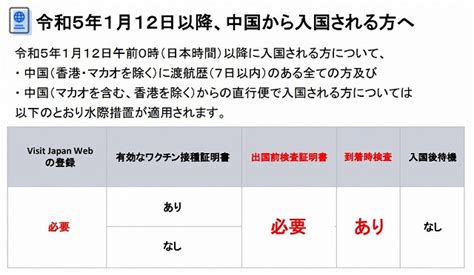 日本の水際対策変更、中国からの到着者はサンプル検査に パタヤ千夜一夜