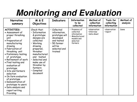 Project Monitoring And Evaluation Plan Template