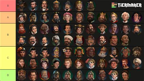 Civ Leaders Complete Tier List Community Rankings Tiermaker