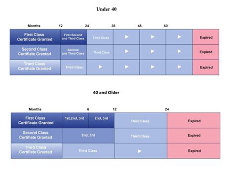 Student Pilot Pre Solo Exam Flashcards Quizlet