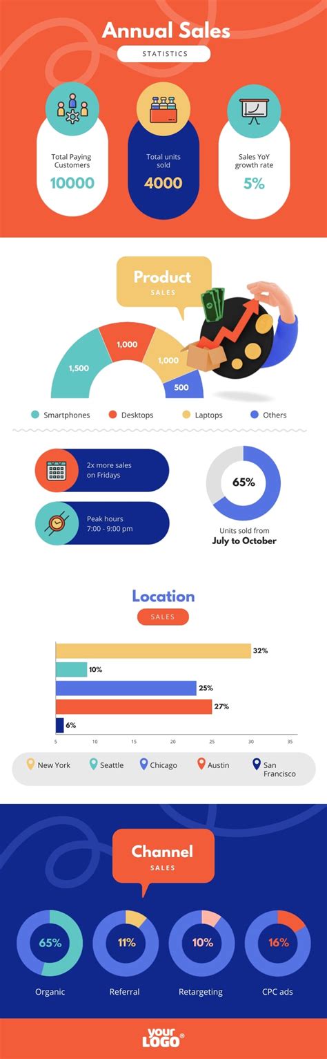 Creative Statistical Infographic Template | Visme