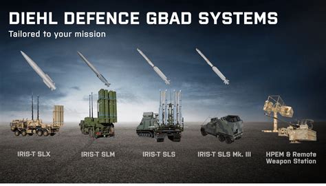 German Shield Europes Own Multi Tier Air Defense Architecture Under